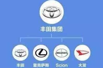 全球汽车集团排行, 中国企业也能占一席之地