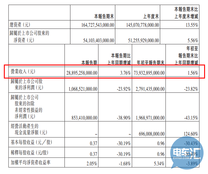 财务报表模板_预计收入报表(2)