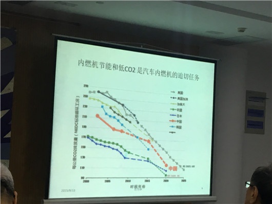 苏万华院士:燃油车热效率目标是60% 潜能巨大