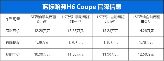 别再说中国没有Coupe文化,这款SUV用实力说话