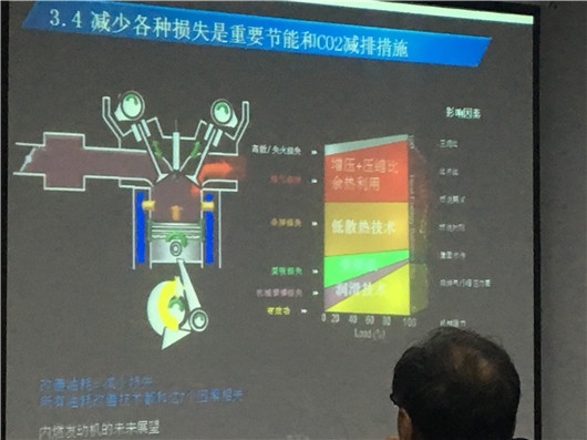苏万华院士:燃油车热效率目标是60% 潜能巨大