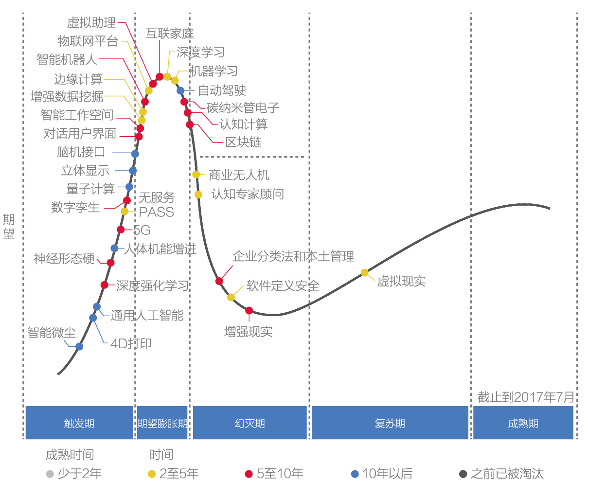 "人工智能 财资"将引发财务与金融重大变革!