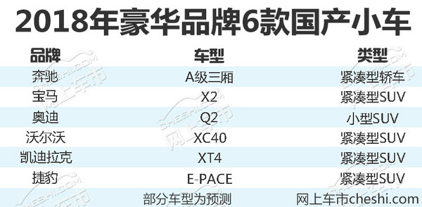 奔驰/宝马等豪华品牌 明年将国产6款小轿车/SUV-图2