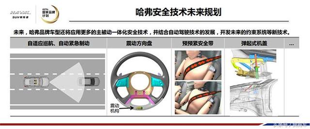 哈弗H6为何月销逼近4万辆，实测时速50公里翻滚三圈半，结果&hellip;&hellip;