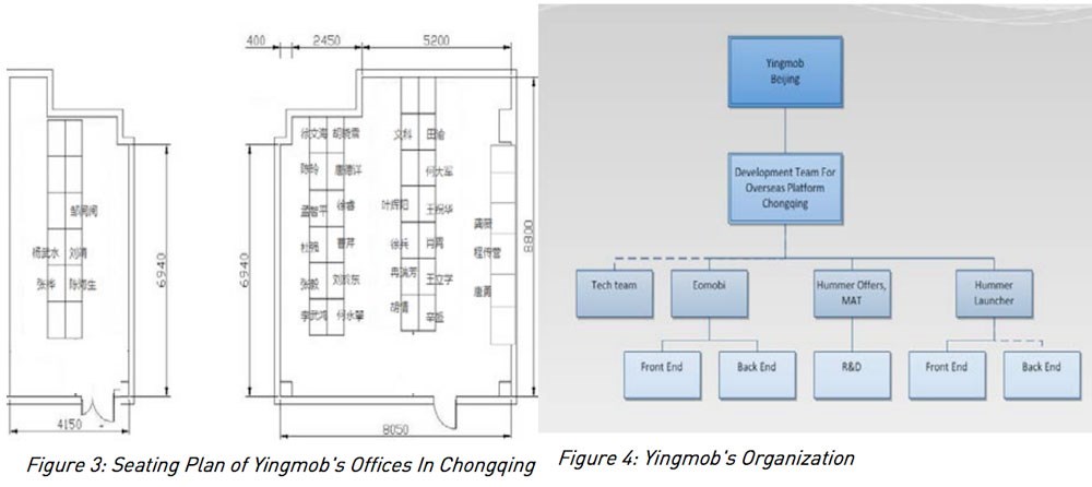 （Check Point在造毒服务器上发现的组织结构图）