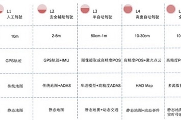上汽与光庭孵出一家「数据」公司，看高精度地图的量产攻略
