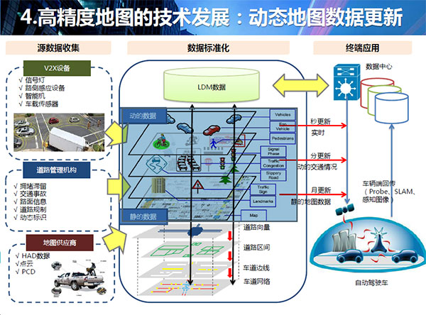 谁来建立右上角的数据中心? 谁来建立右上角的数据中心?