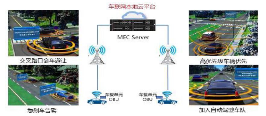 图6：基于MEC平台实现车联网应用