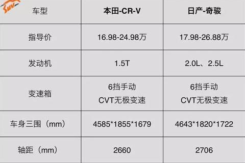 这两台5座SUV硬生生变7座，到底选谁不SB？