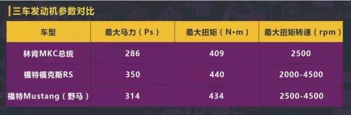 林肯SUV只要30万 豪华感比BBA还强 这样的车你买不
