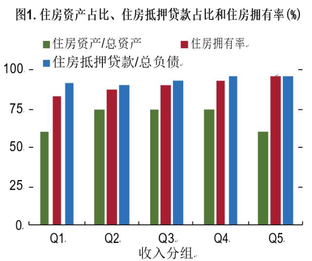 房企负债比例_负债比例在不断增加!中国有多少高负债家庭?