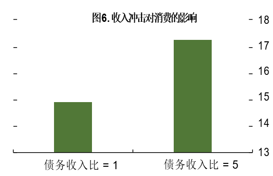 现金流动负债比_收入负债比