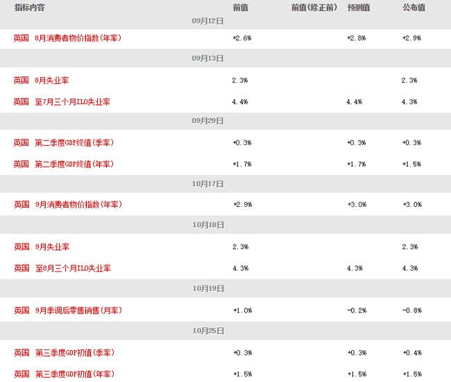 家庭收入分配图_英国家庭收入(2)