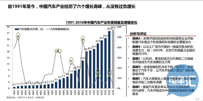 90后没跌过的车市
