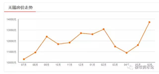 洛阳gdp大爆发_大爆发 官方预测2017洛阳GDP4400亿,增速笑傲全国城市群(3)