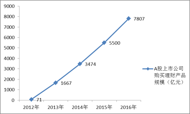 卖房gdp_官宣 佛山卖房第一 GDP第三 广东21市2019数据出炉(3)