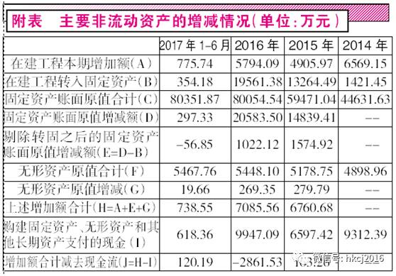 长沙运达喜来登酒店_运达风电营业收入(2)