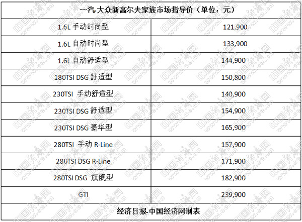 创新引领两厢车发展 新高尔夫家族售12.19万-23.99万元