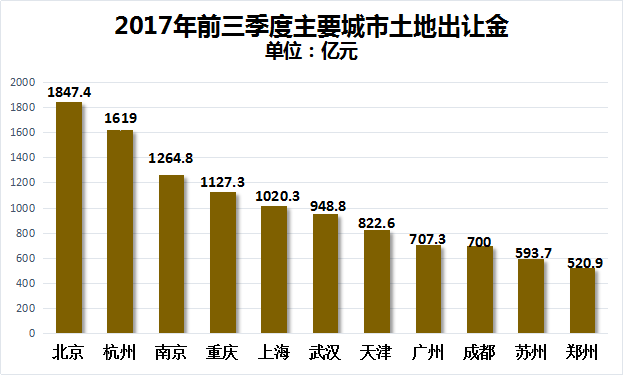 家庭月总收入_北京月收入3000(3)