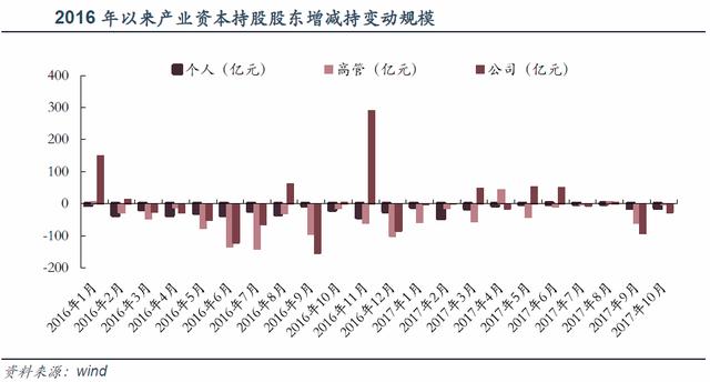 老股民大张|股民请小心!警惕12月及明年1月解禁压力大幅回升