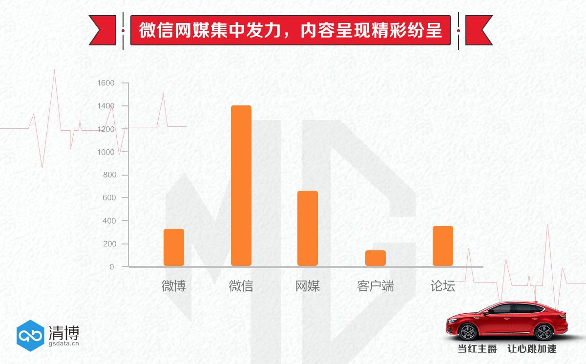 数说|王者归来 名爵MG6复兴战信心几何？