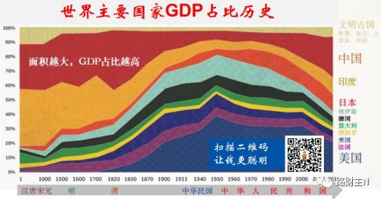 梦里花落知多少_中国人年收入多少(3)
