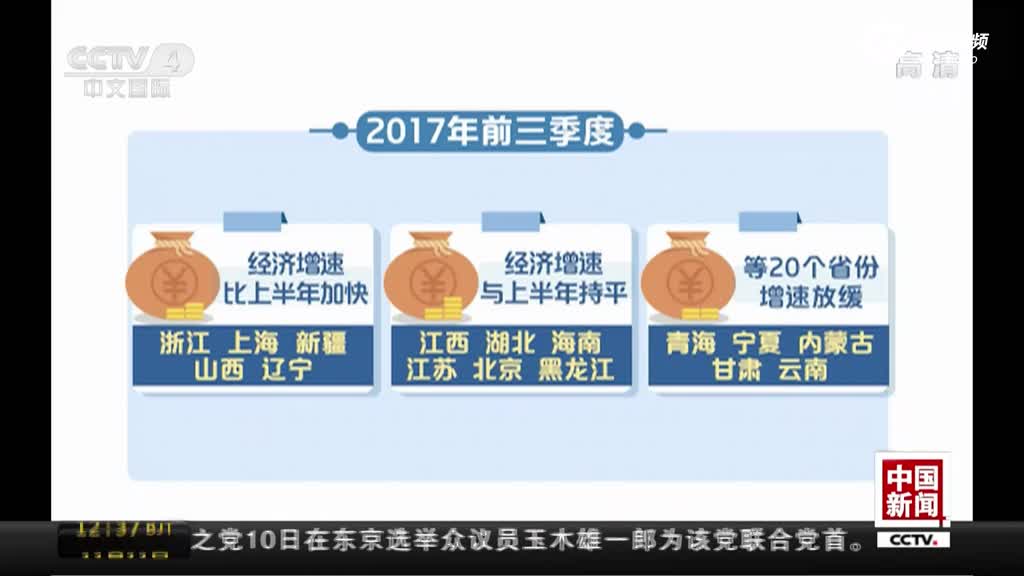 各国经济总量变化视频_月亮的变化