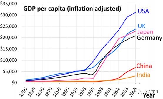 gdp增速_2018年收入法gdp(2)