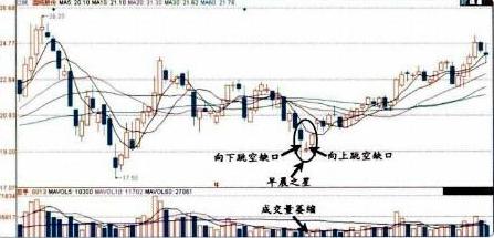 短线天才无意泄露的k线口诀,熟记,低买高卖很简单