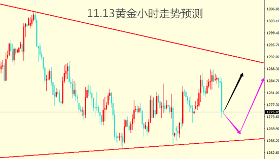 闪崩已成常态 下周黄金无人看跌!_银行信息港