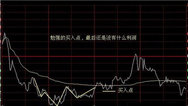 股票如何才能买在最低点?这才是我见过最透彻