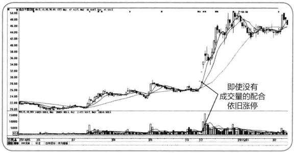 股民老张_职业股民收入(3)