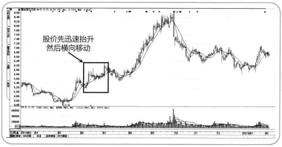 股民老张_职业股民收入