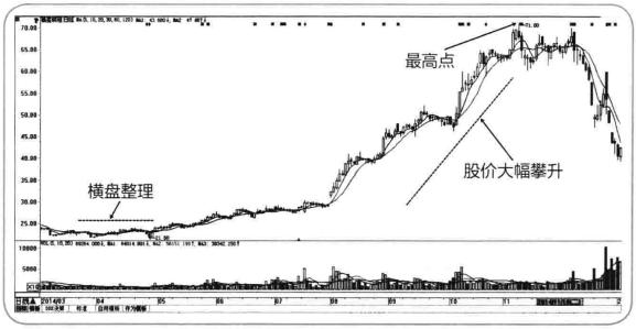 股民老张_职业股民收入(2)