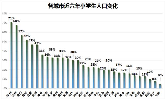 姓尚的人口_一姓独大 越南为什么近40 的人口姓 阮(3)