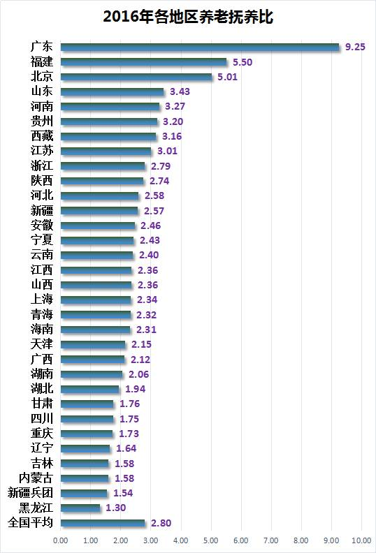 哈尔滨人口变化趋势_哈尔滨交通大事件 新增七处越江通道,10万个停车位(2)