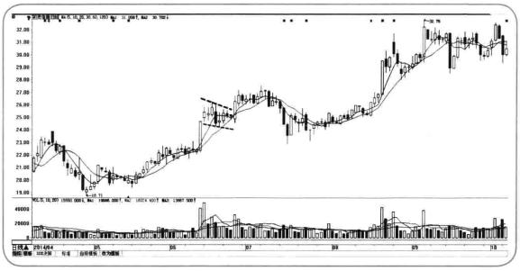 股民老张_职业股民收入