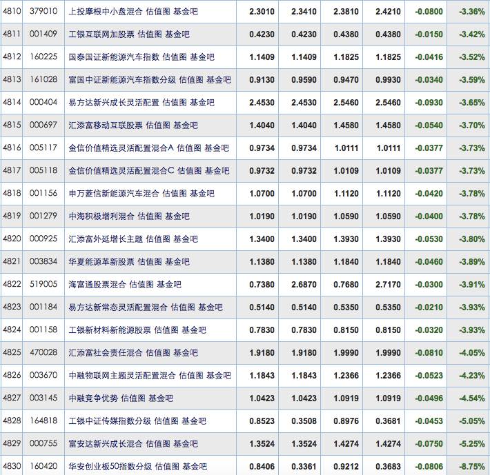 2019年基金经理排行_2017年一季度 基金经理排行榜大揭秘 规模 盈利 经验