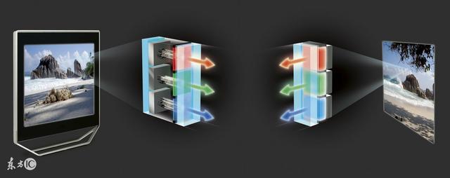 国产厂商打通OLED后段制造装备产业链!打破