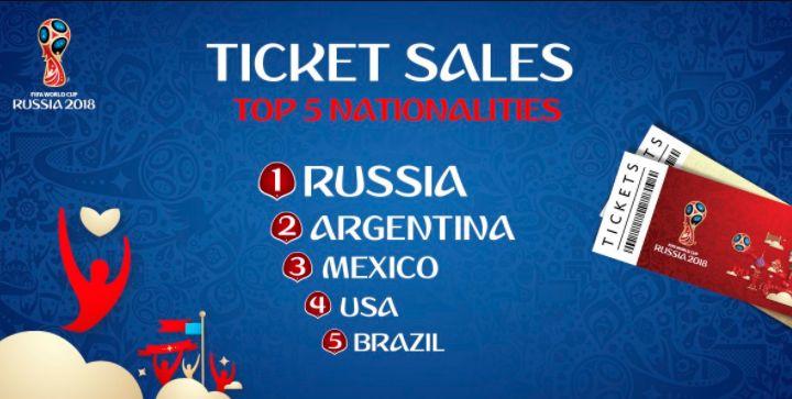 世界杯门票销售排名:美国第四中国第七