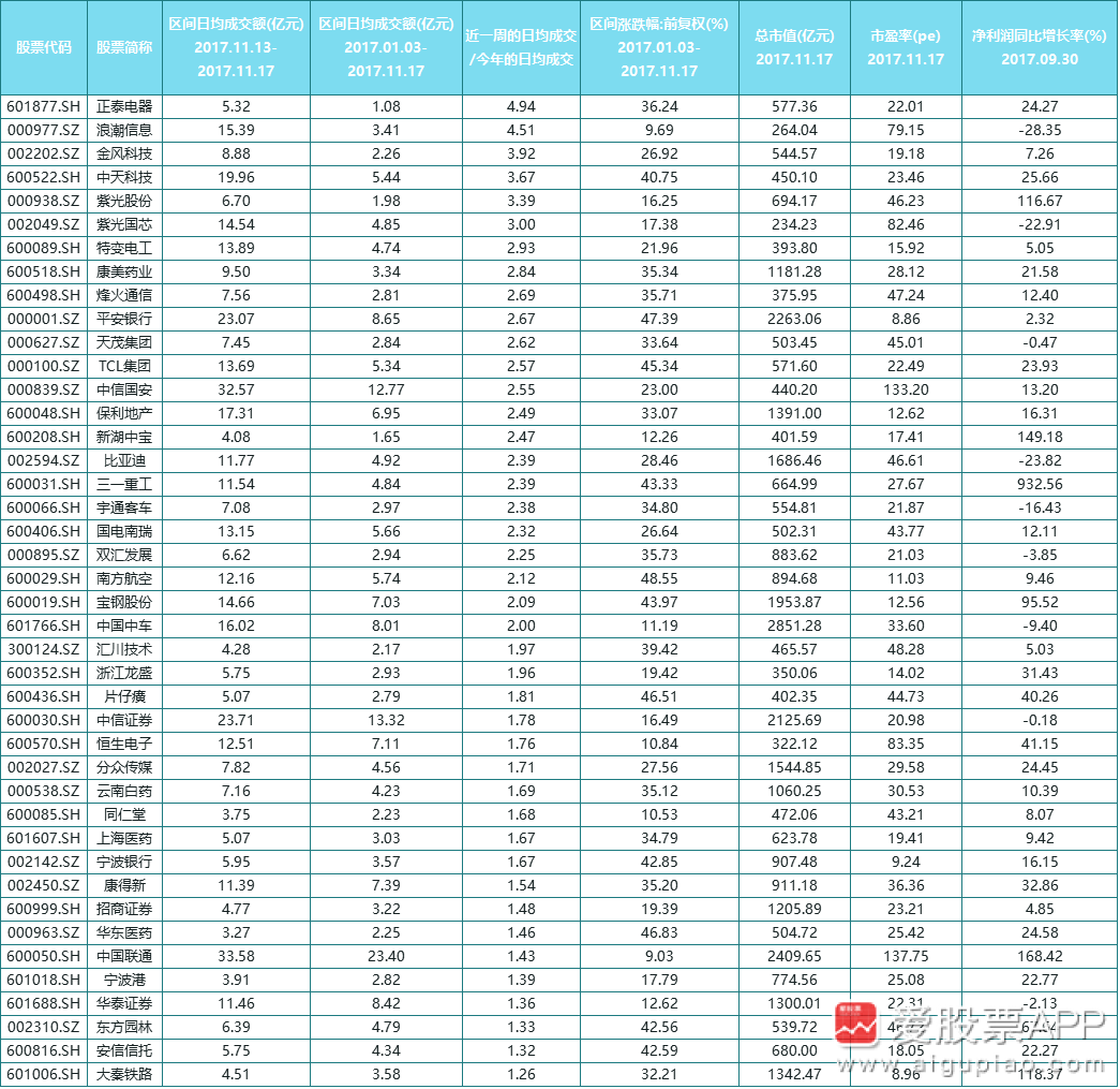 掘金者:沪深300成主流,三条件精选潜力股!附表
