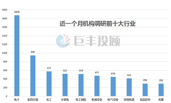 冲刺2017年末行情!这些行业有望迎轮动机会(2