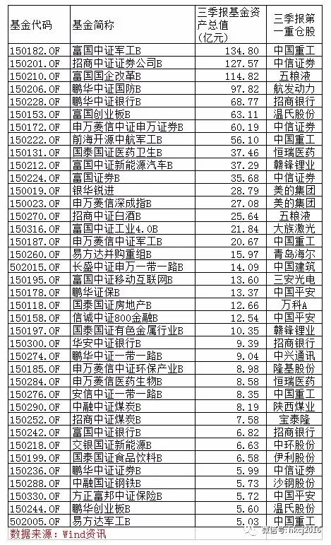 监管新规禁止新品发行 ,分级基金或成历史名词