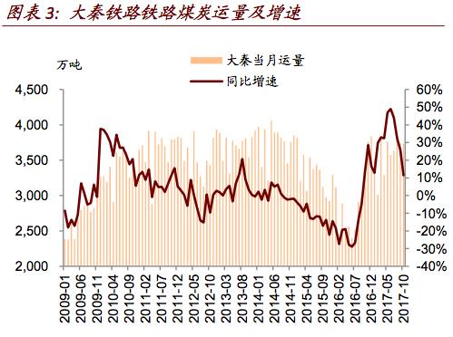 成都铁路运输学院_2018年铁路运输收入(3)