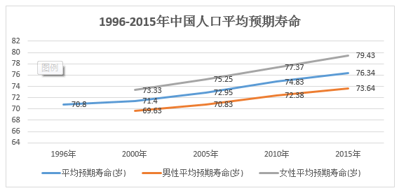 人口老龄化_人口老龄化后果