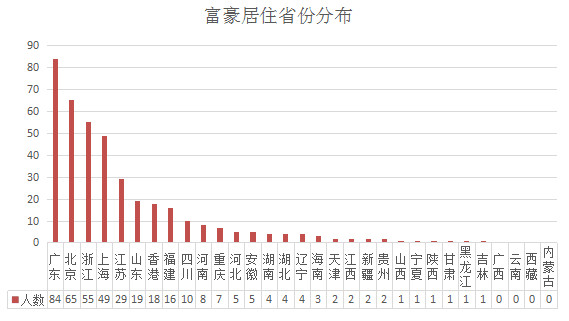 河南最强县级市_2018河南县级市gdp(3)