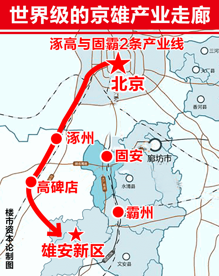 【一】 两条世界级的京雄产业走廊诞生 雄安新