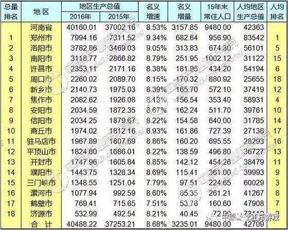 山东省各地市车牌字母_2018河南各地市gdp(2)