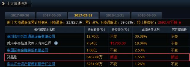 股市大跌,马云的股神老乡却狂赚15亿?