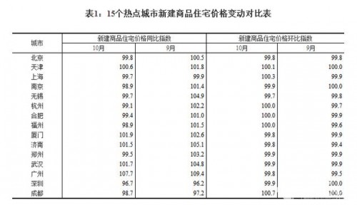 统计师和数据分析,统计员与数据分析专员的区别